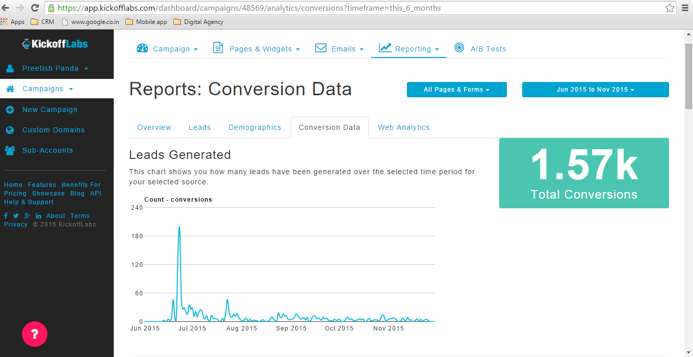 Kickofflabs Conversion Data