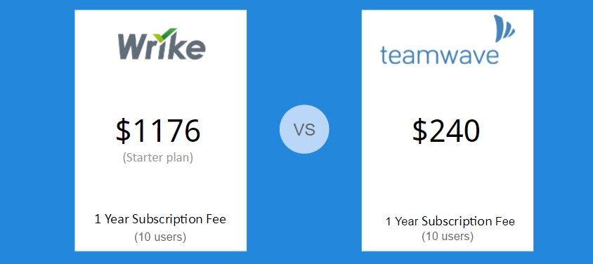 Wrike vs. TeamWave Pricing
