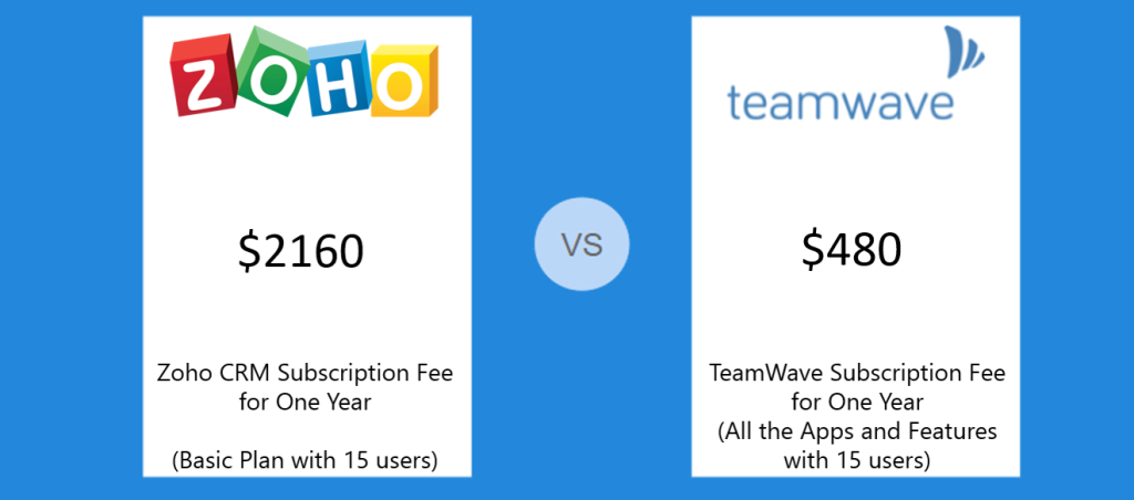 Teamwave vs Zoho Pricing